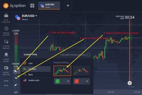 Iq option candlestick strategy