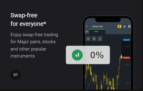 Exness India Swap Free Account