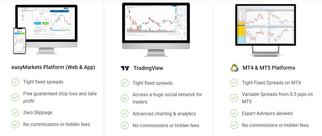 easyMarkets India Trading Platforms