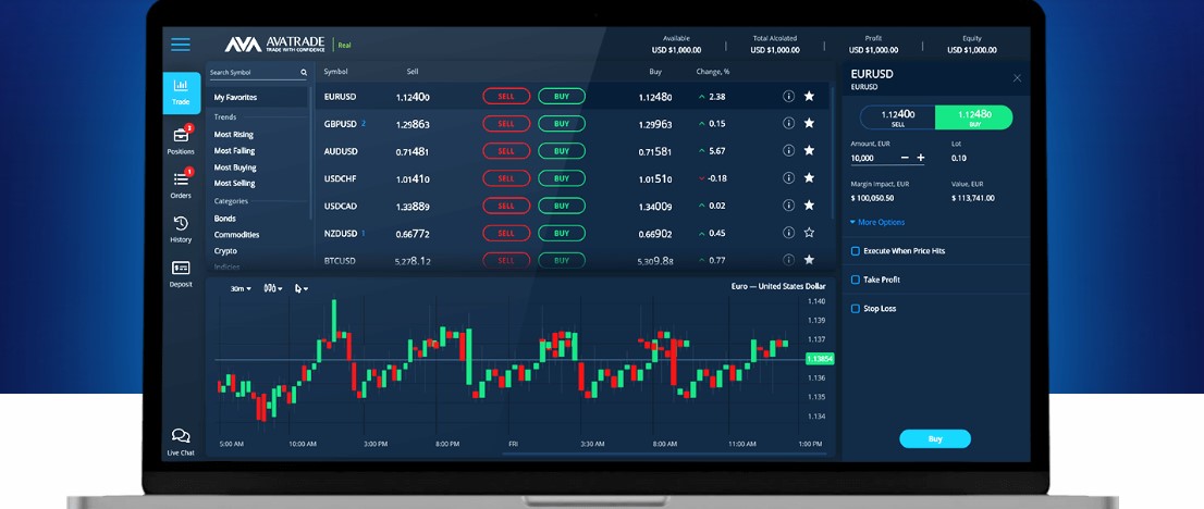 AvaTrade Web Platform
