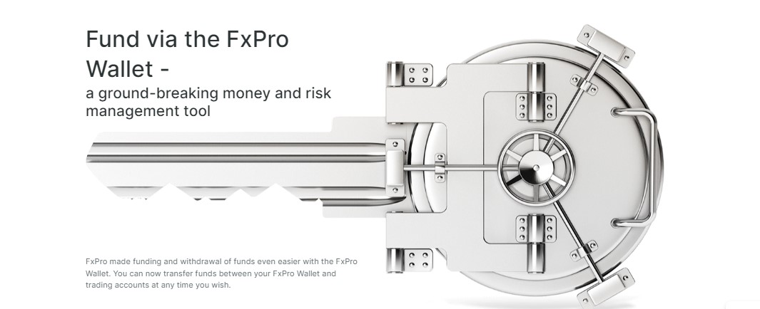 FxPro India Payment Methods