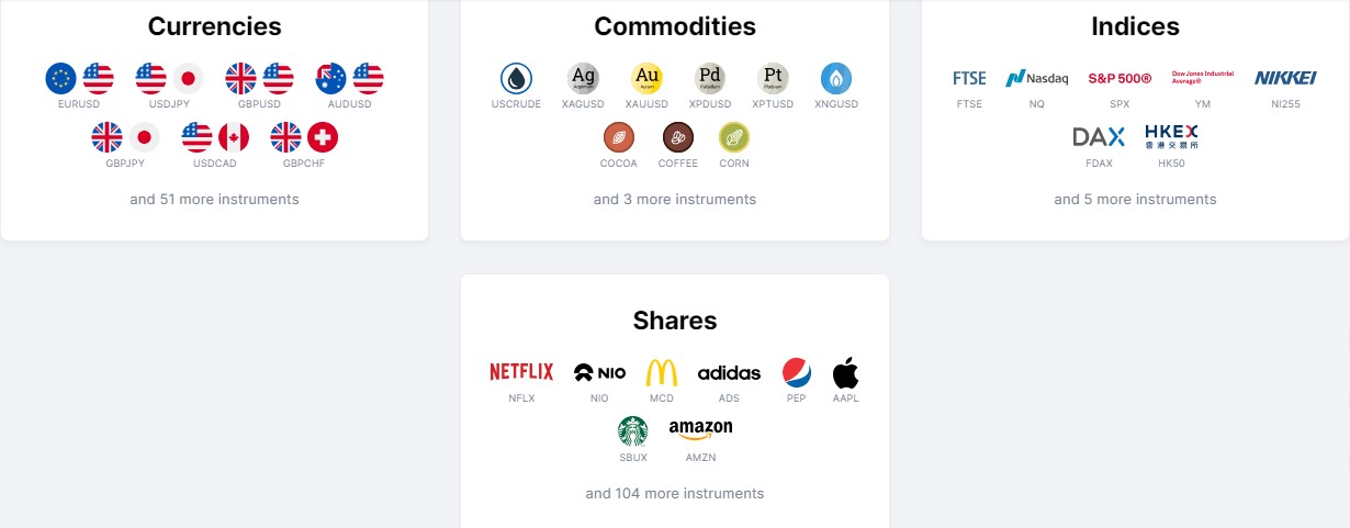 Litefinance India Trading Assets