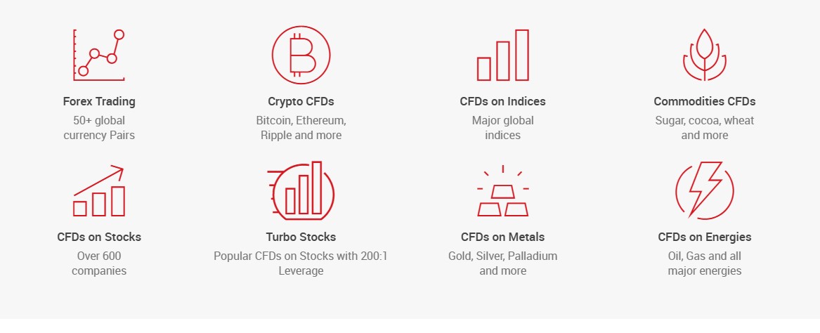 XM Broker India Financial Instruments